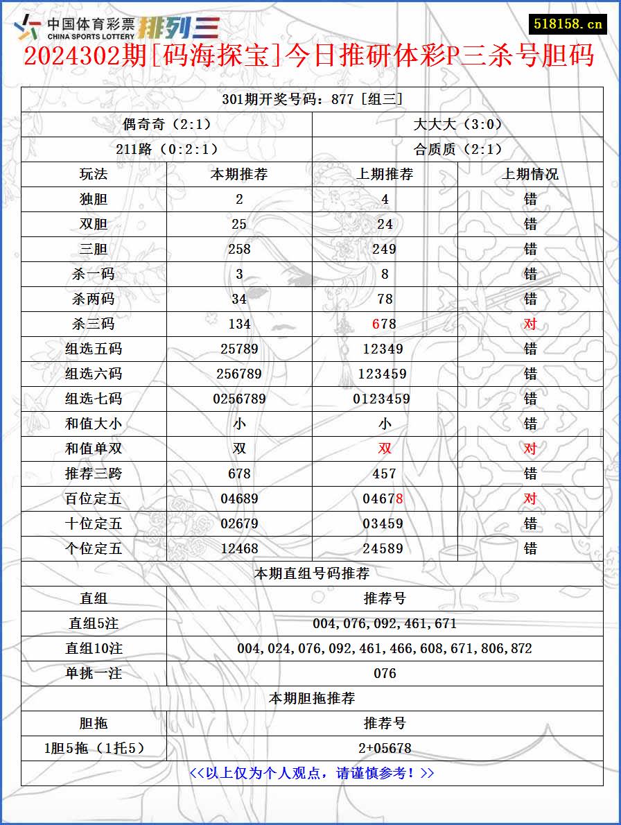 2024302期[码海探宝]今日推研体彩P三杀号胆码