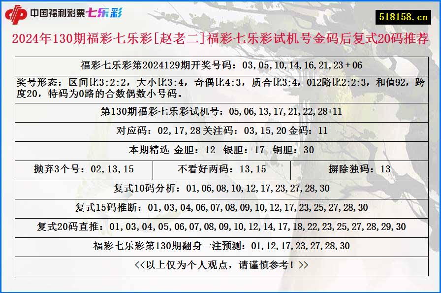 2024年130期福彩七乐彩[赵老二]福彩七乐彩试机号金码后复式20码推荐