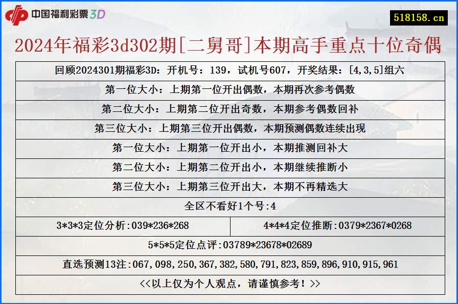 2024年福彩3d302期[二舅哥]本期高手重点十位奇偶