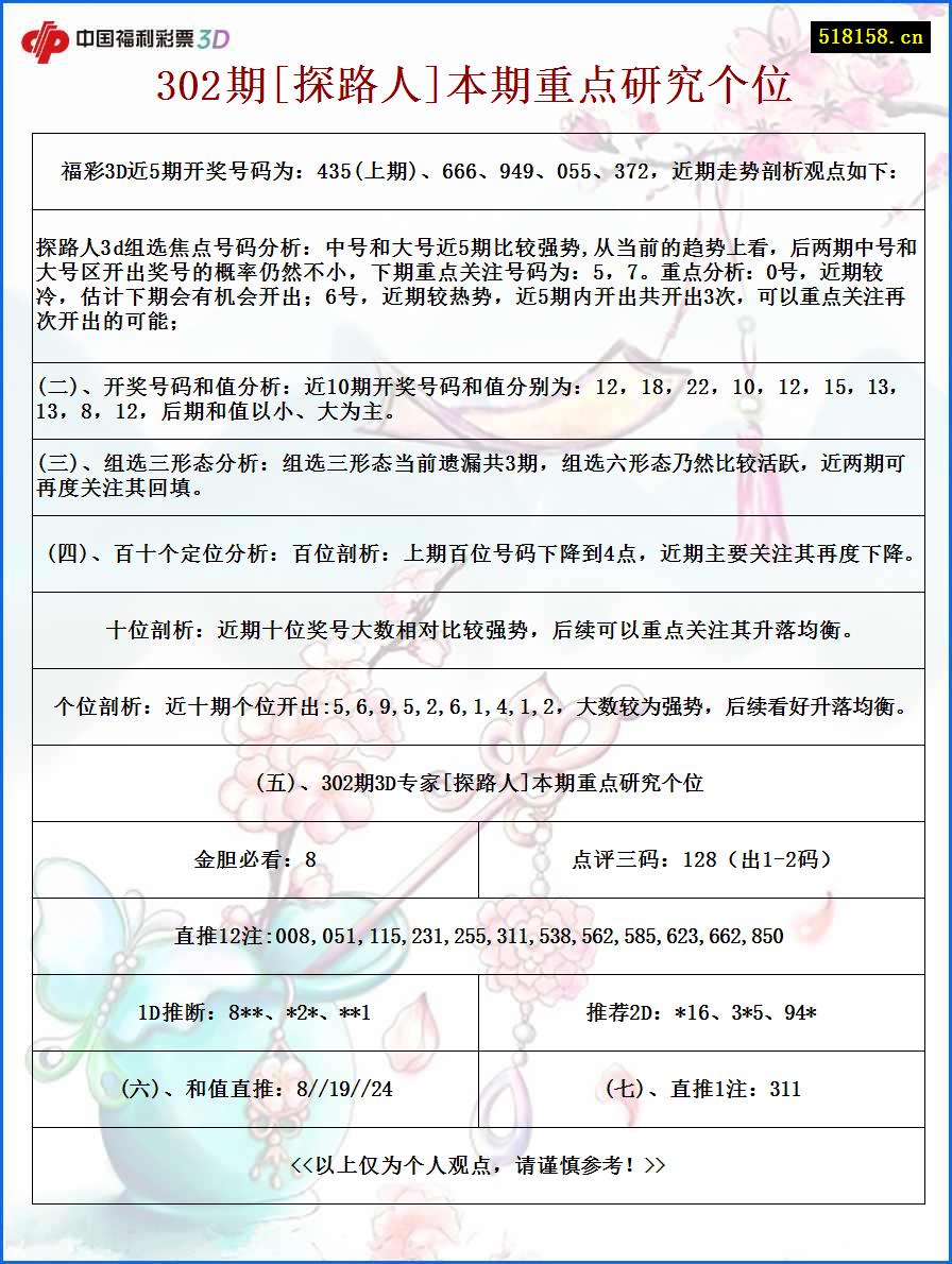 302期[探路人]本期重点研究个位