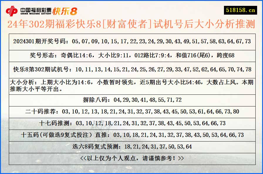 24年302期福彩快乐8[财富使者]试机号后大小分析推测