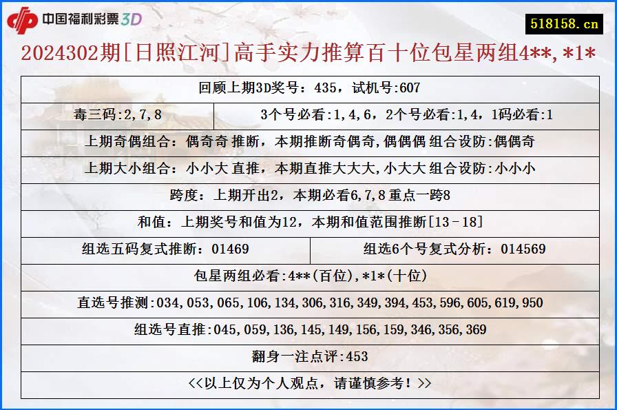 2024302期[日照江河]高手实力推算百十位包星两组4**,*1*