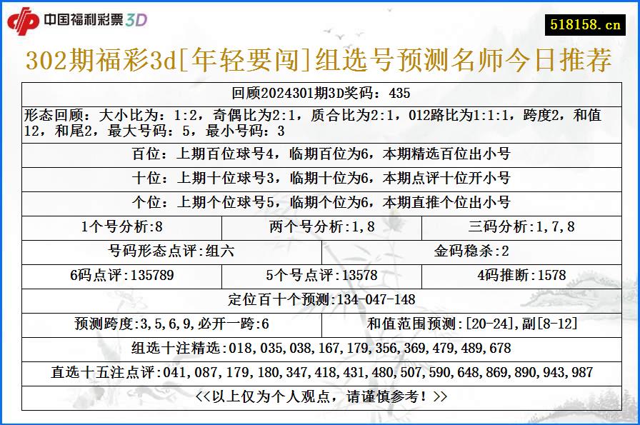 302期福彩3d[年轻要闯]组选号预测名师今日推荐