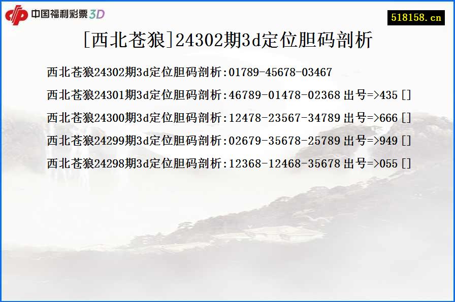 [西北苍狼]24302期3d定位胆码剖析