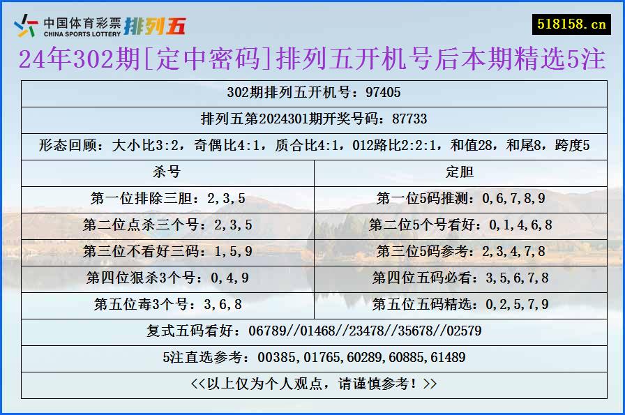 24年302期[定中密码]排列五开机号后本期精选5注