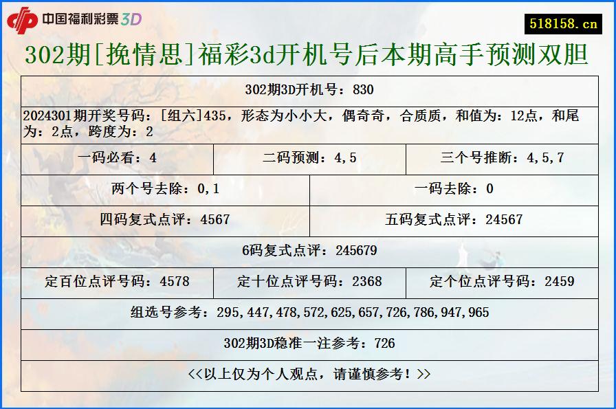 302期[挽情思]福彩3d开机号后本期高手预测双胆