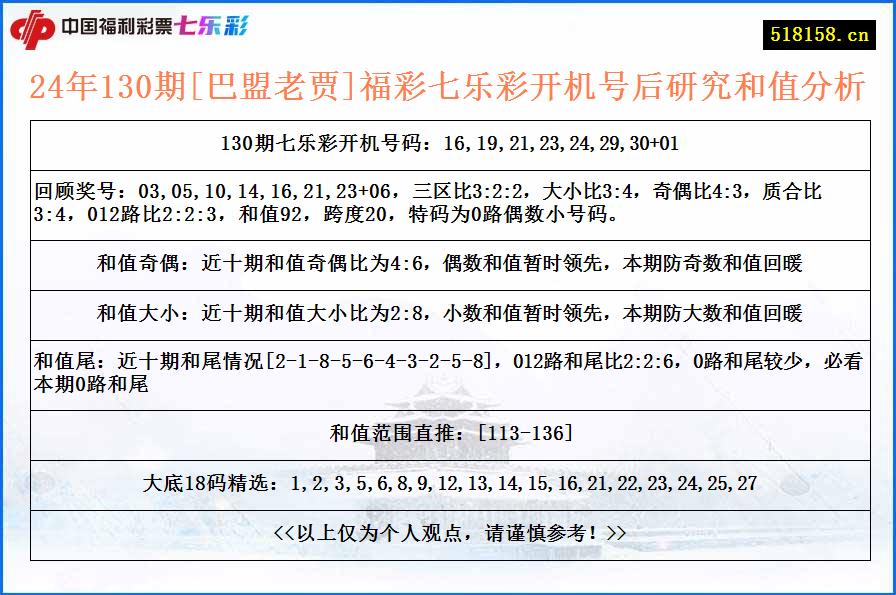 24年130期[巴盟老贾]福彩七乐彩开机号后研究和值分析