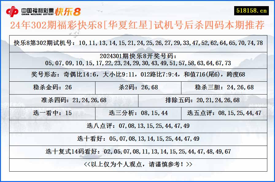 24年302期福彩快乐8[华夏红星]试机号后杀四码本期推荐