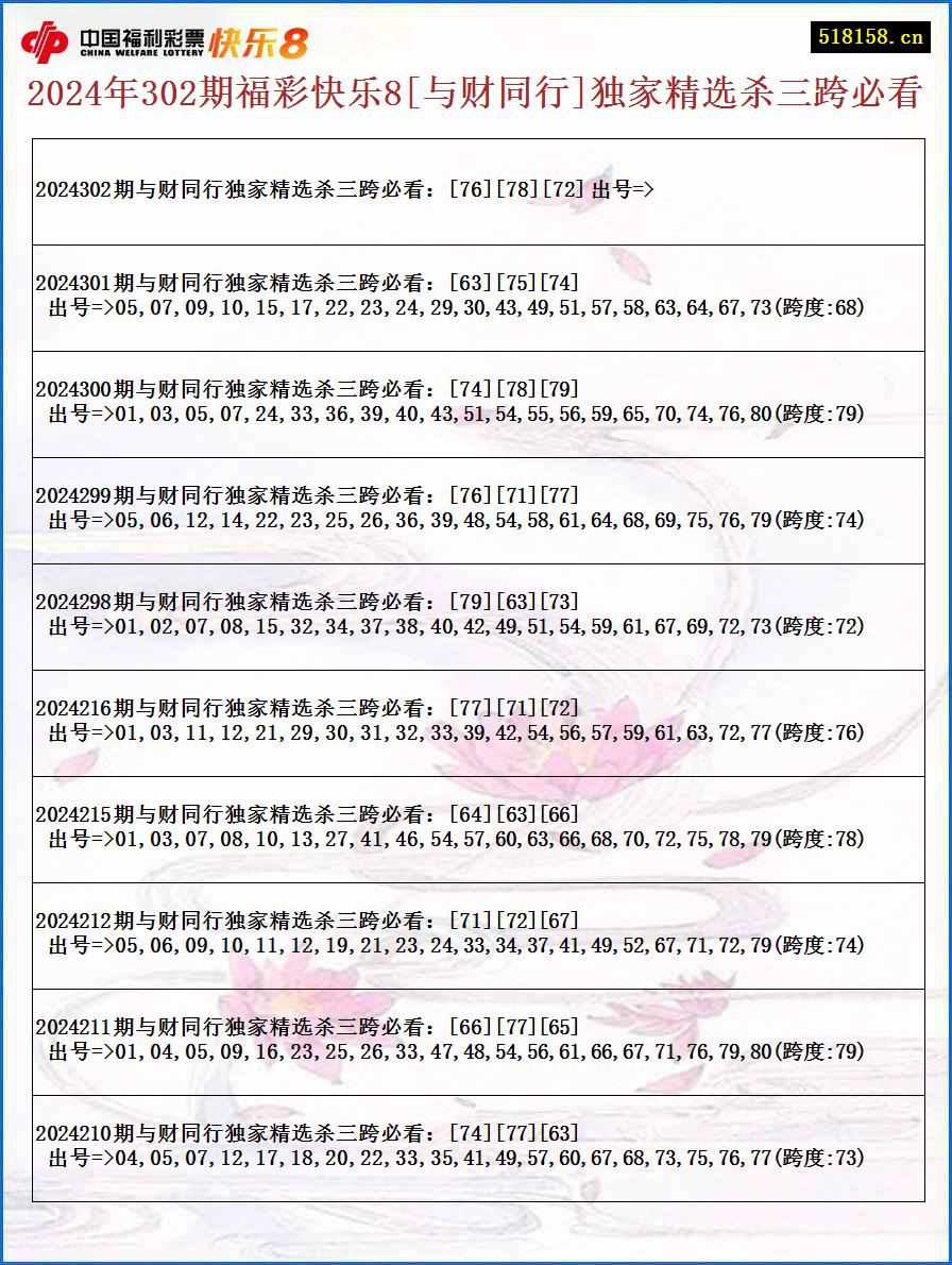 2024年302期福彩快乐8[与财同行]独家精选杀三跨必看