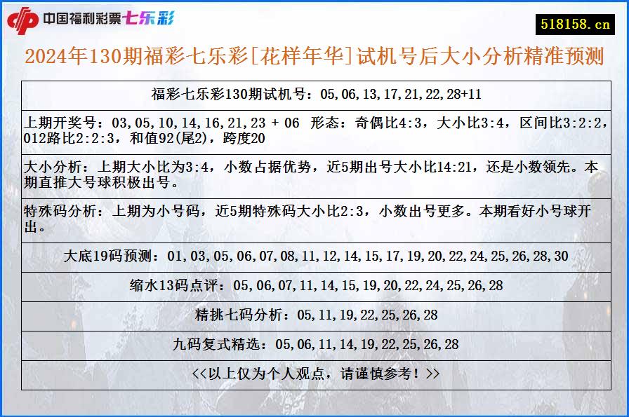 2024年130期福彩七乐彩[花样年华]试机号后大小分析精准预测