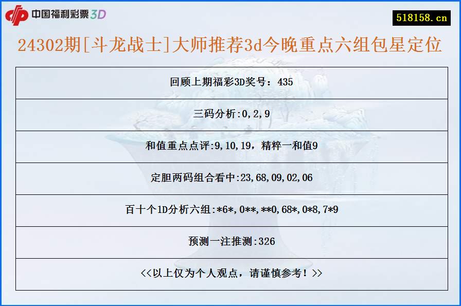 24302期[斗龙战士]大师推荐3d今晚重点六组包星定位