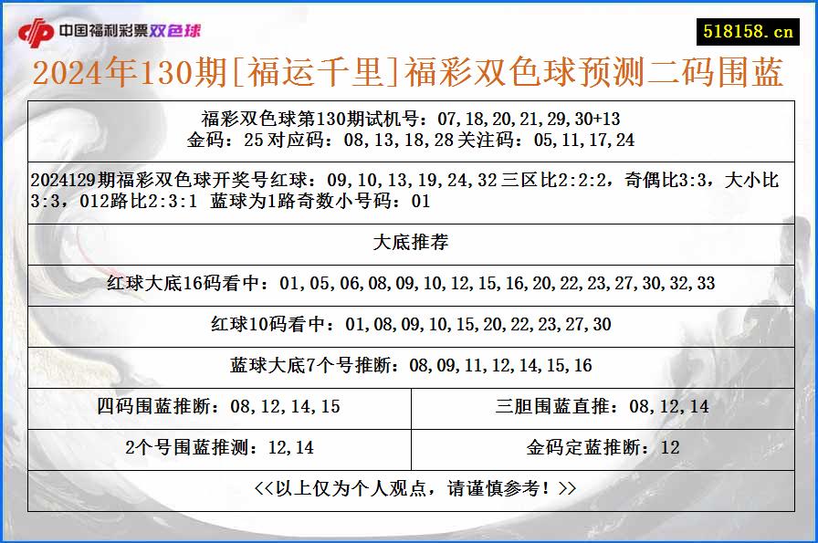 2024年130期[福运千里]福彩双色球预测二码围蓝