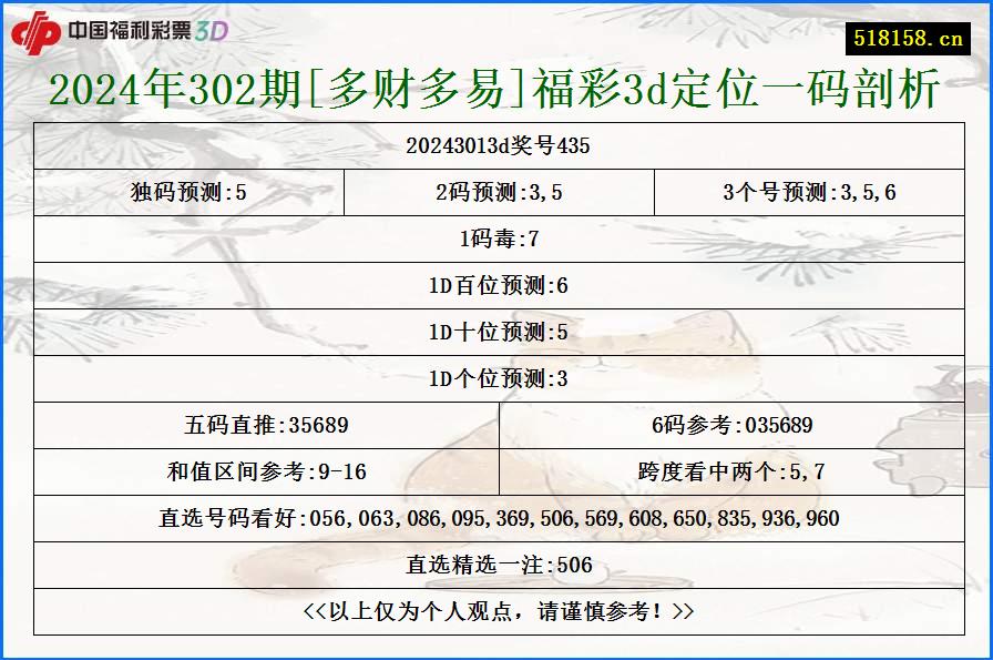 2024年302期[多财多易]福彩3d定位一码剖析