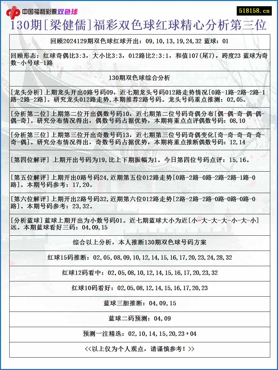 130期[梁健儒]福彩双色球红球精心分析第三位