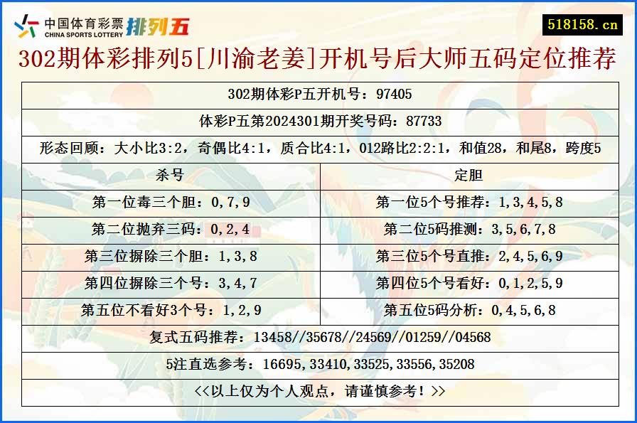 302期体彩排列5[川渝老姜]开机号后大师五码定位推荐