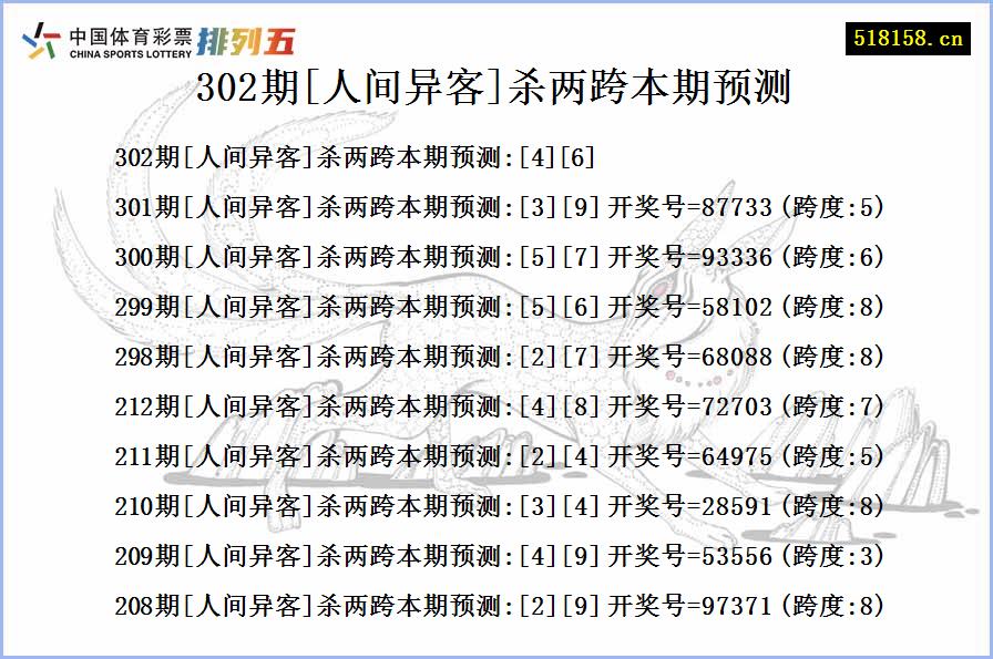 302期[人间异客]杀两跨本期预测