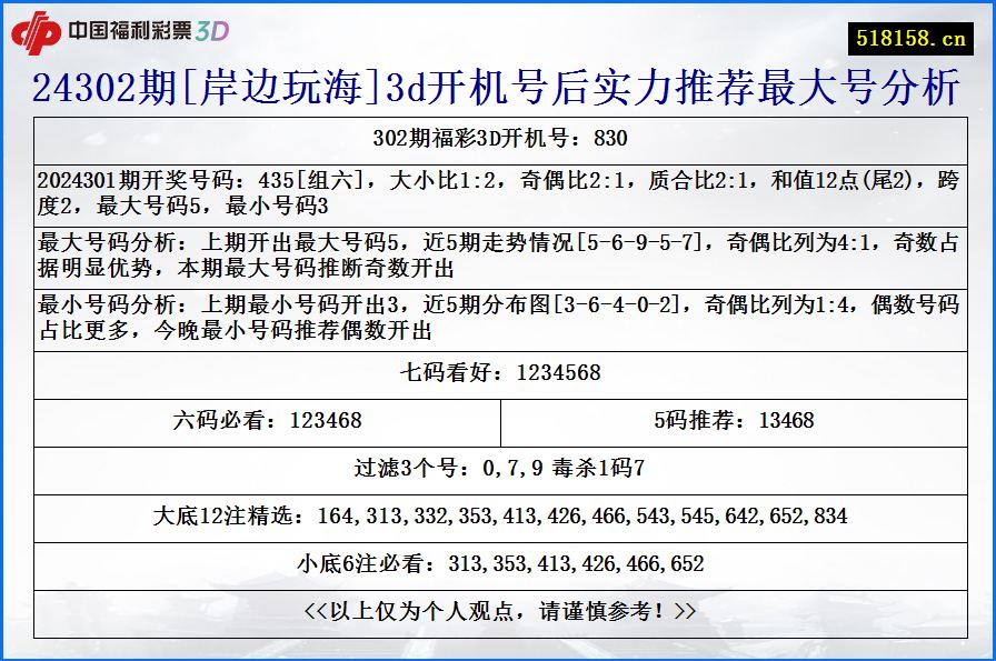 24302期[岸边玩海]3d开机号后实力推荐最大号分析