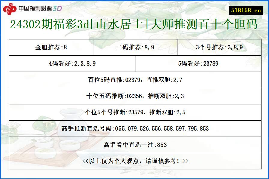 24302期福彩3d[山水居士]大师推测百十个胆码