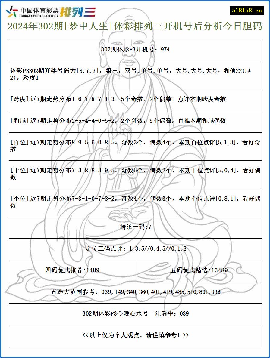 2024年302期[梦中人生]体彩排列三开机号后分析今日胆码