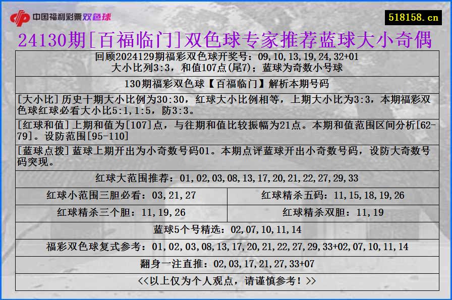 24130期[百福临门]双色球专家推荐蓝球大小奇偶