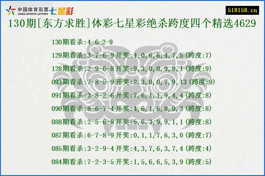 130期[东方求胜]体彩七星彩绝杀跨度四个精选4629