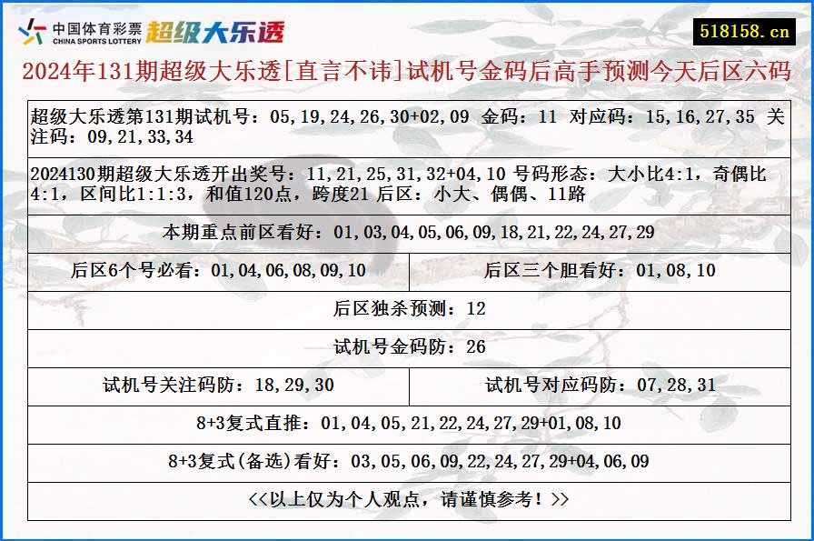 2024年131期超级大乐透[直言不讳]试机号金码后高手预测今天后区六码