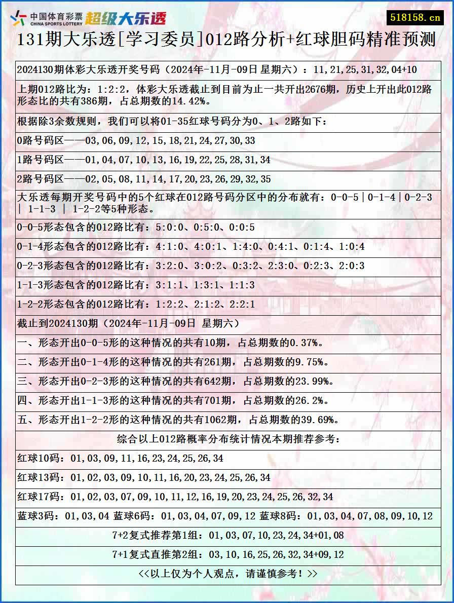 131期大乐透[学习委员]012路分析+红球胆码精准预测