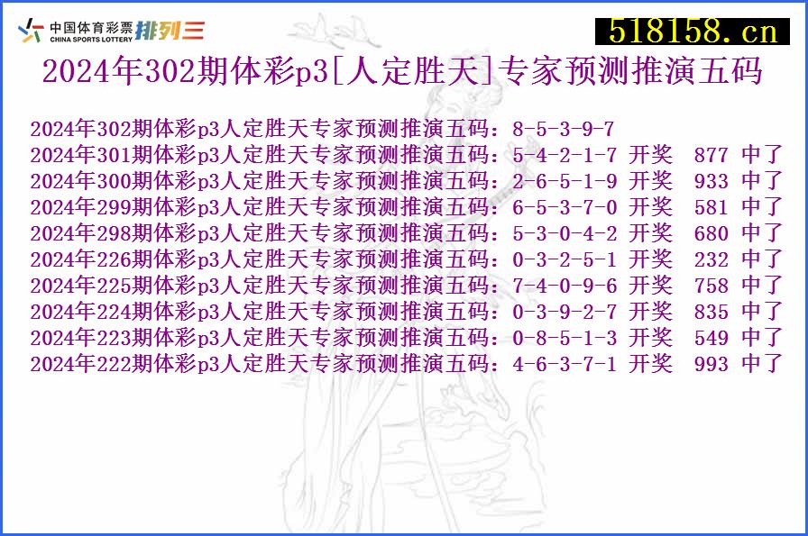 2024年302期体彩p3[人定胜天]专家预测推演五码