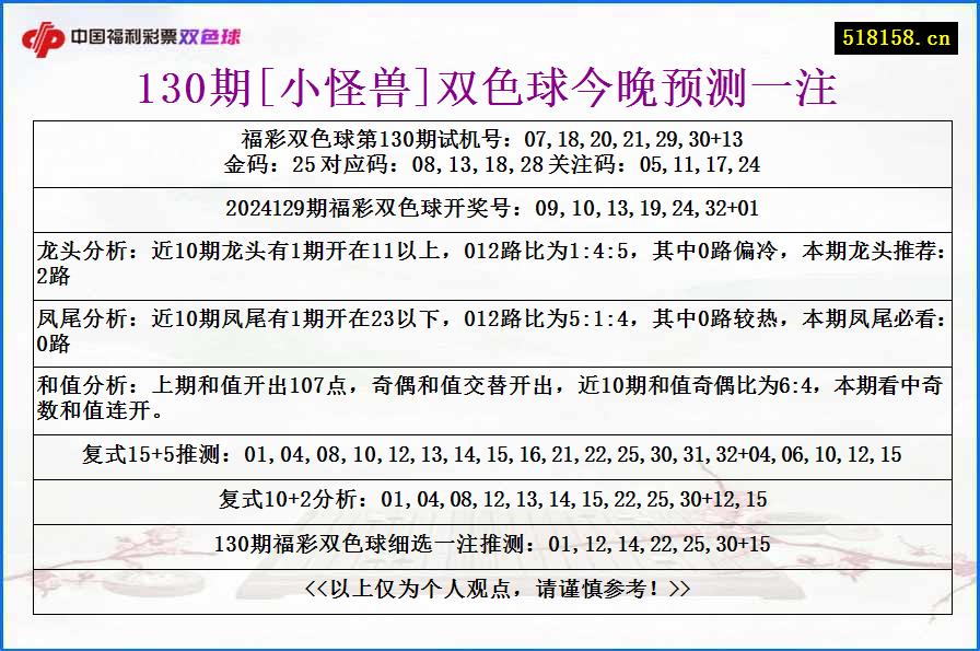 130期[小怪兽]双色球今晚预测一注