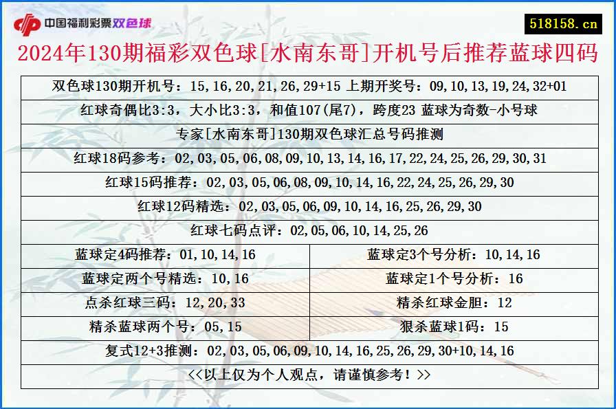 2024年130期福彩双色球[水南东哥]开机号后推荐蓝球四码