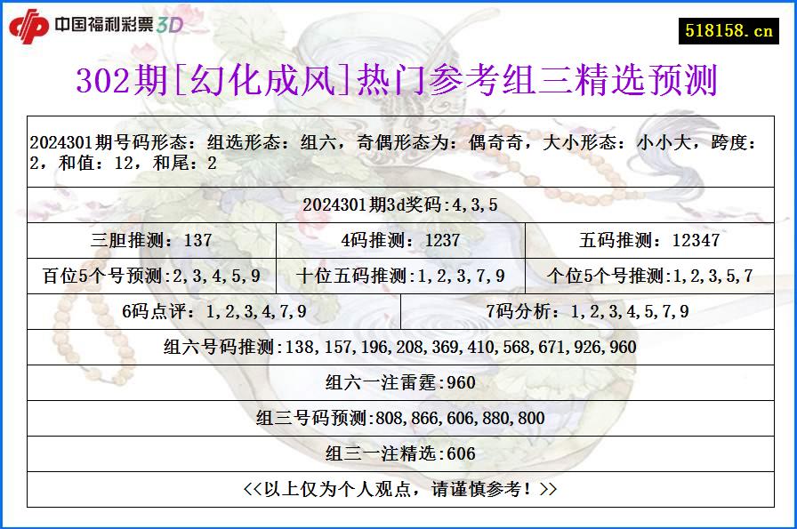 302期[幻化成风]热门参考组三精选预测