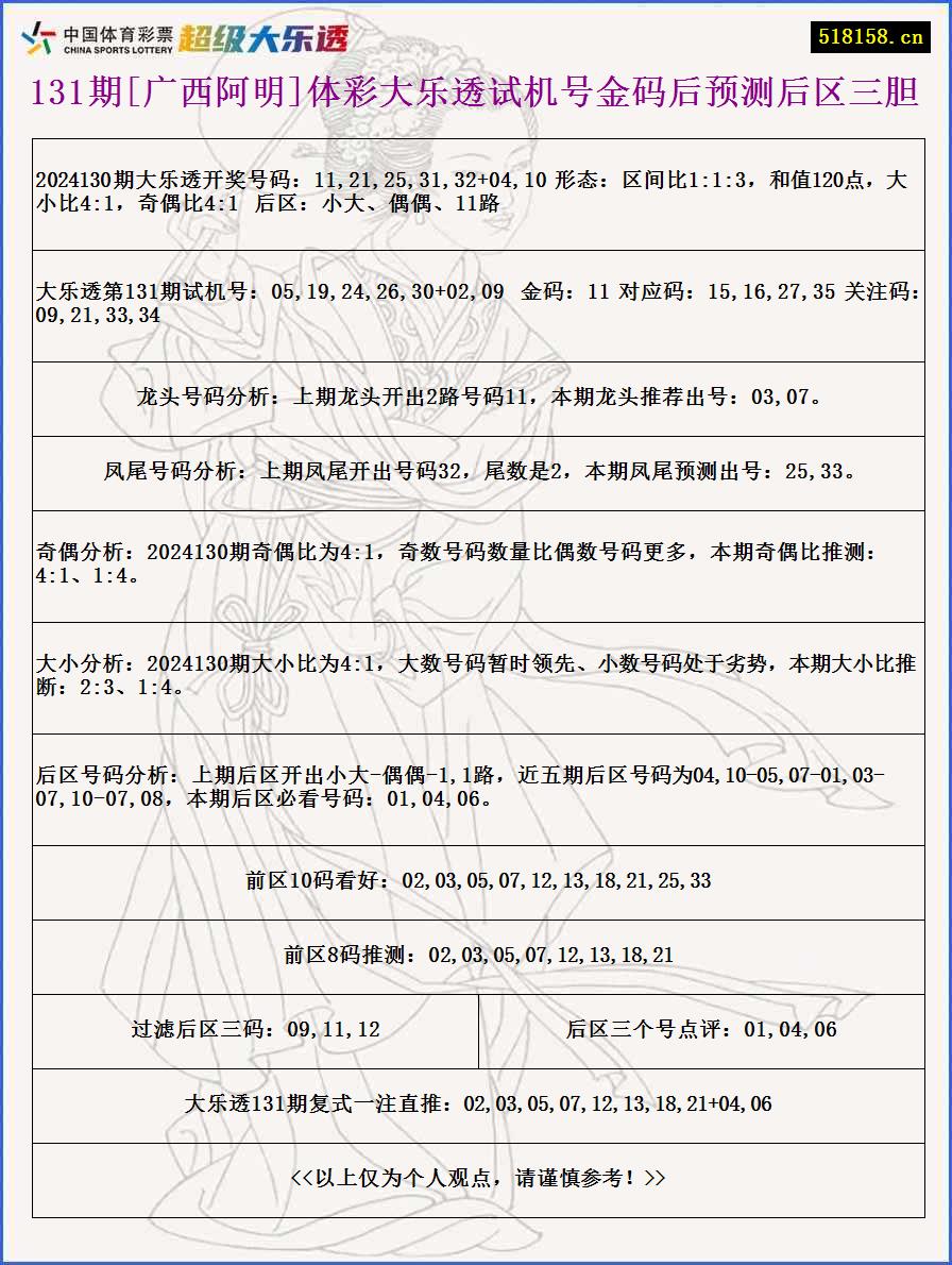 131期[广西阿明]体彩大乐透试机号金码后预测后区三胆