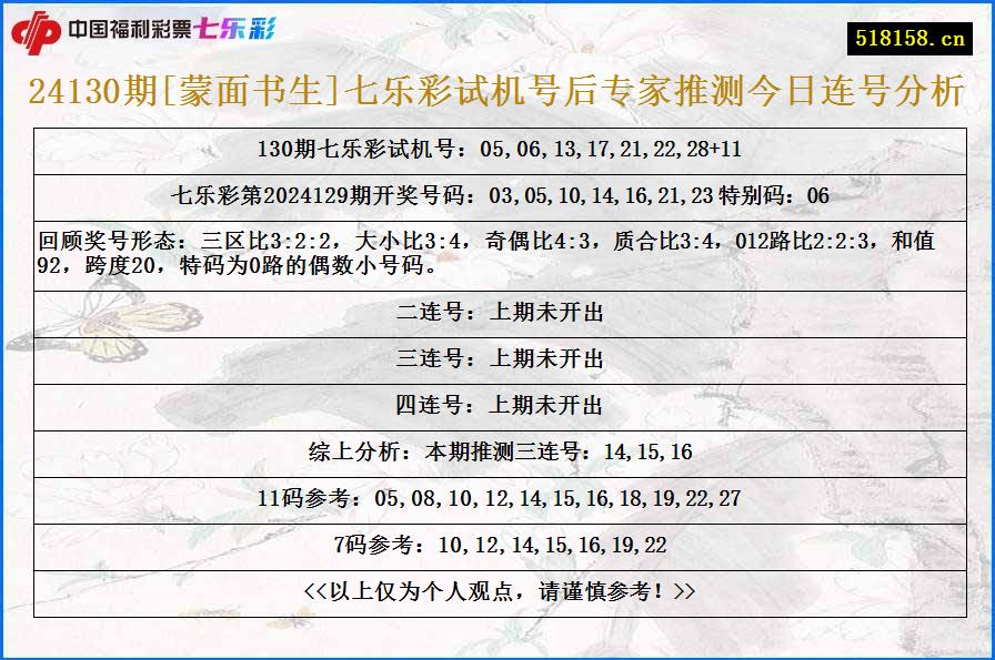 24130期[蒙面书生]七乐彩试机号后专家推测今日连号分析