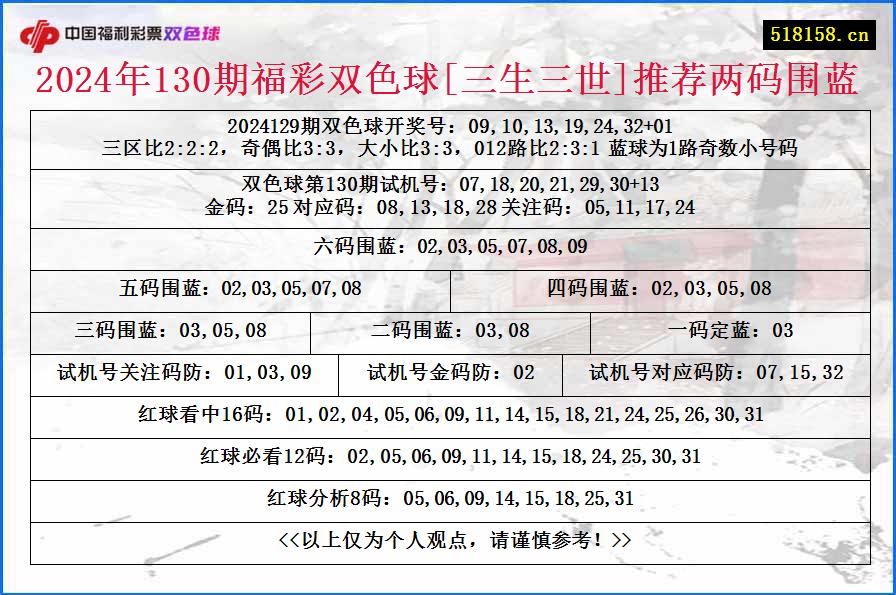 2024年130期福彩双色球[三生三世]推荐两码围蓝