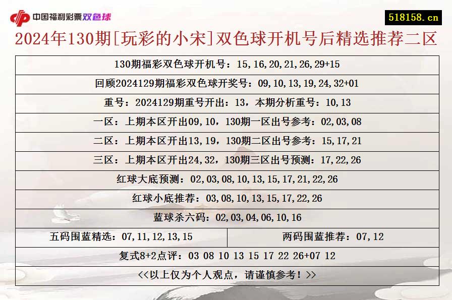 2024年130期[玩彩的小宋]双色球开机号后精选推荐二区