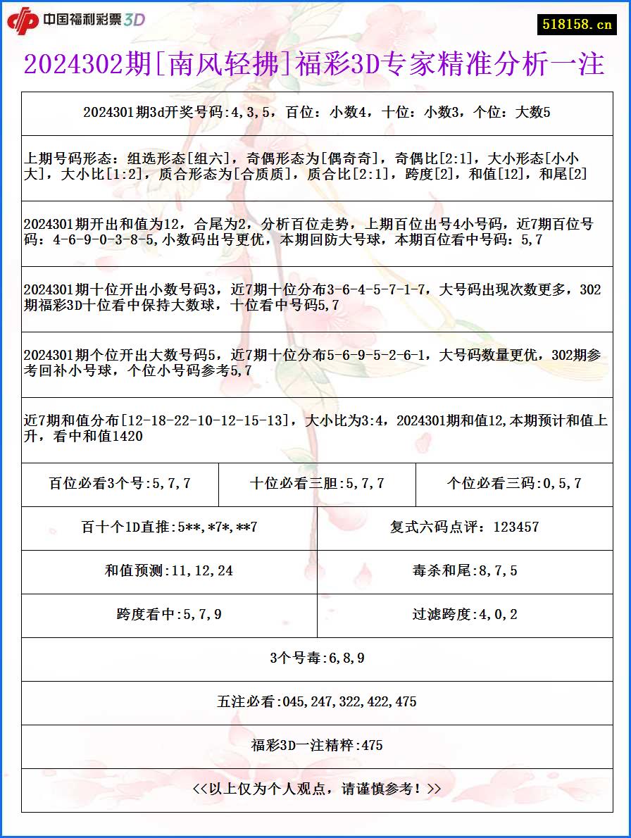 2024302期[南风轻拂]福彩3D专家精准分析一注