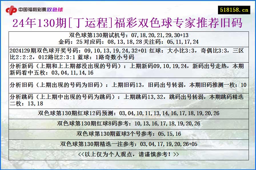 24年130期[丁运程]福彩双色球专家推荐旧码