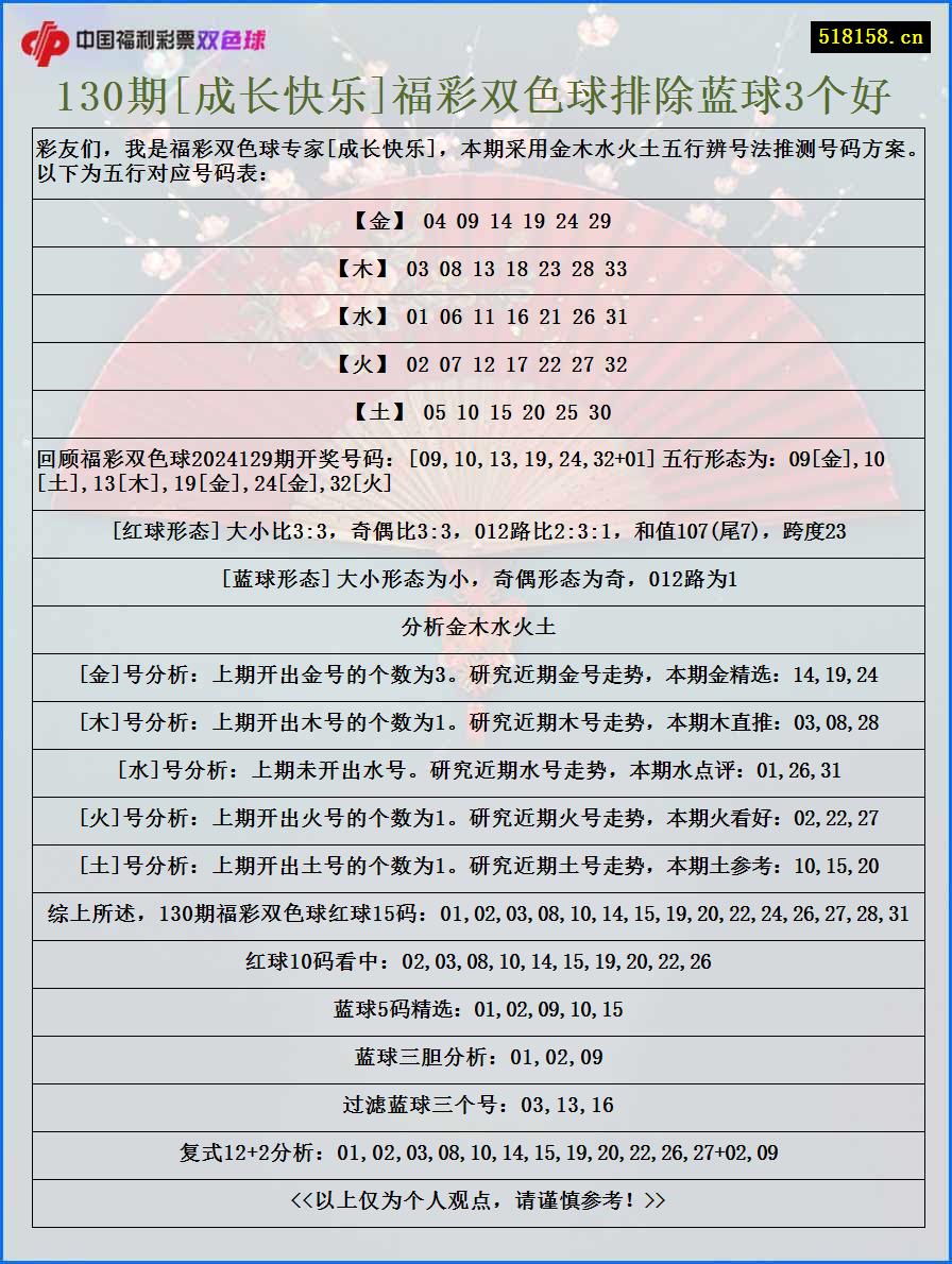 130期[成长快乐]福彩双色球排除蓝球3个好