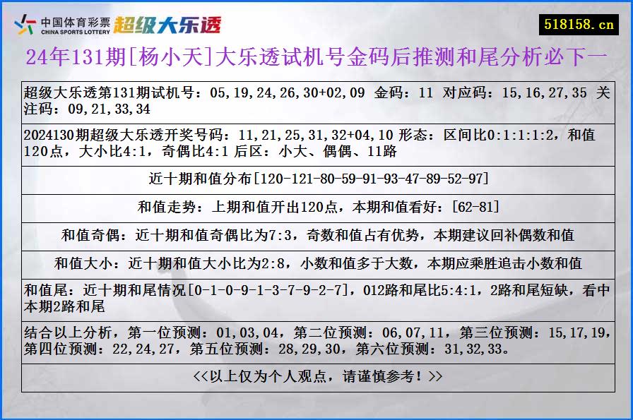 24年131期[杨小天]大乐透试机号金码后推测和尾分析必下一