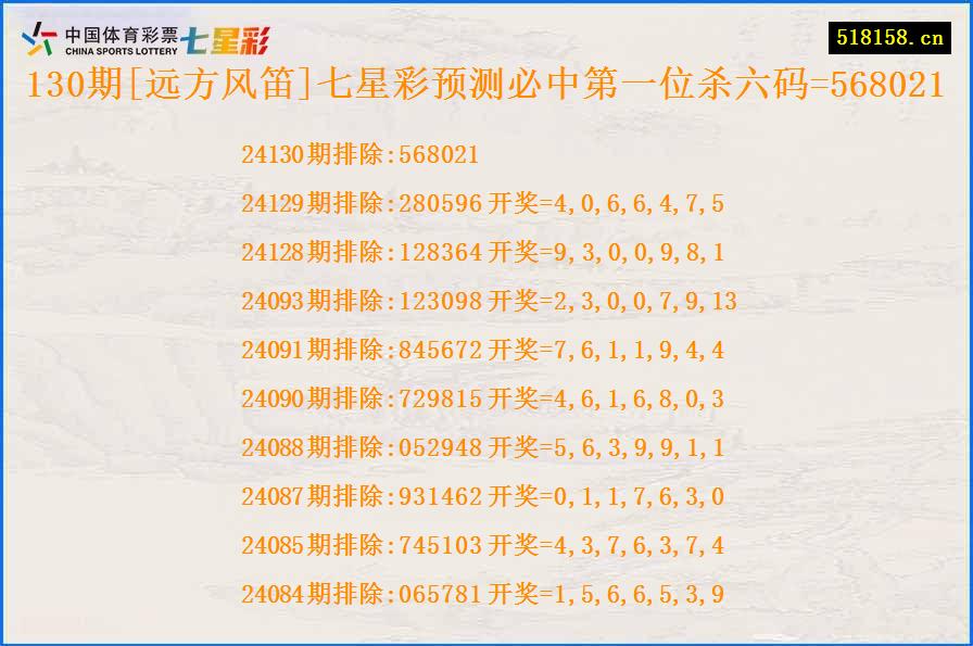 130期[远方风笛]七星彩预测必中第一位杀六码=568021