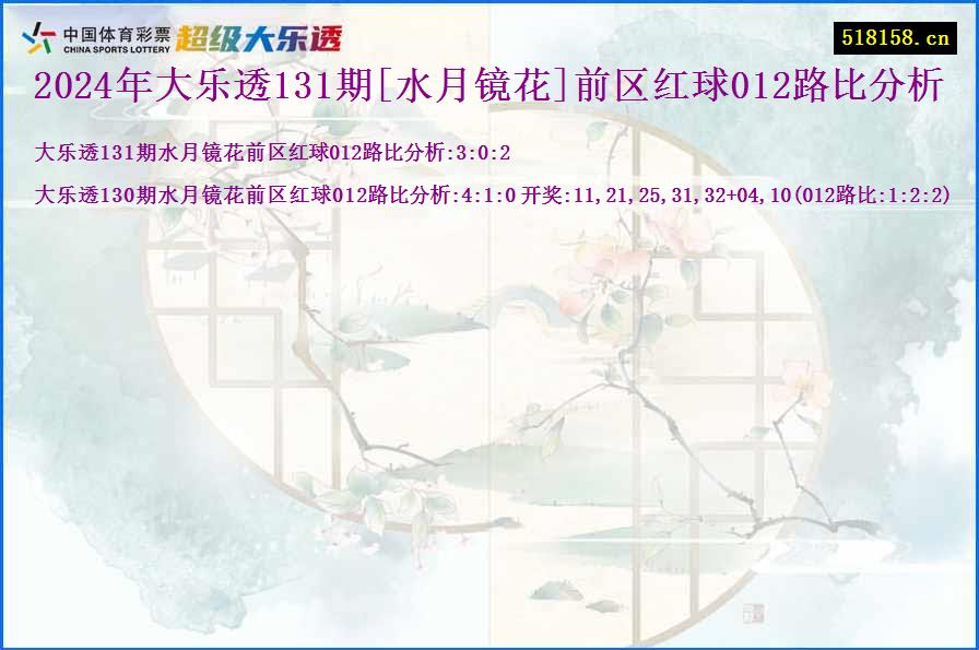 2024年大乐透131期[水月镜花]前区红球012路比分析