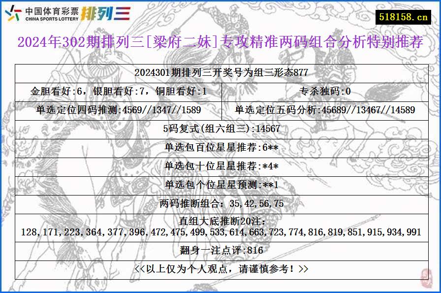 2024年302期排列三[梁府二妹]专攻精准两码组合分析特别推荐