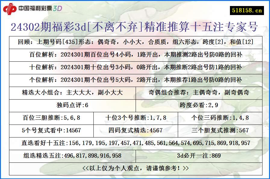 24302期福彩3d[不离不弃]精准推算十五注专家号