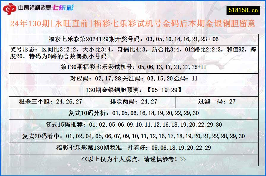 24年130期[永旺直前]福彩七乐彩试机号金码后本期金银铜胆留意