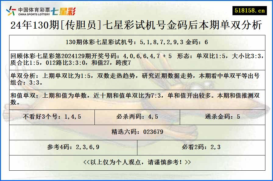 24年130期[传胆员]七星彩试机号金码后本期单双分析