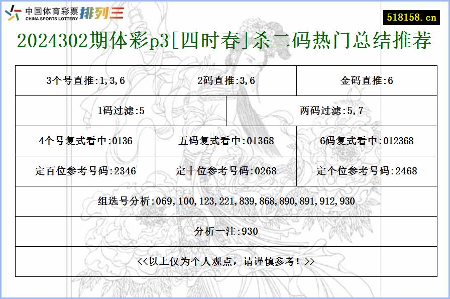 2024302期体彩p3[四时春]杀二码热门总结推荐