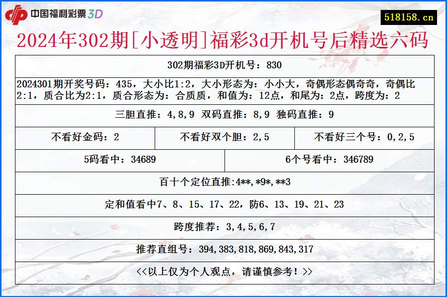 2024年302期[小透明]福彩3d开机号后精选六码