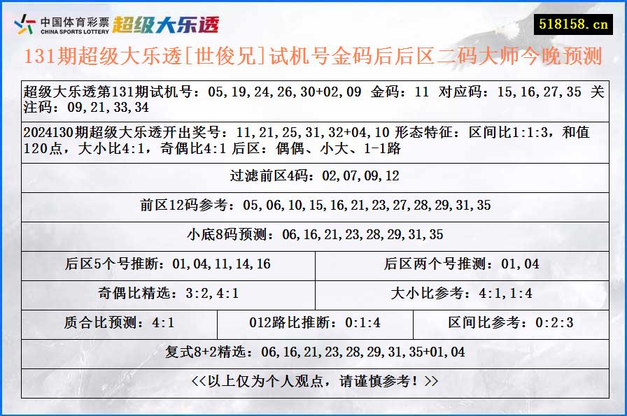 131期超级大乐透[世俊兄]试机号金码后后区二码大师今晚预测