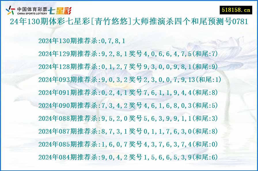 24年130期体彩七星彩[青竹悠悠]大师推演杀四个和尾预测号0781