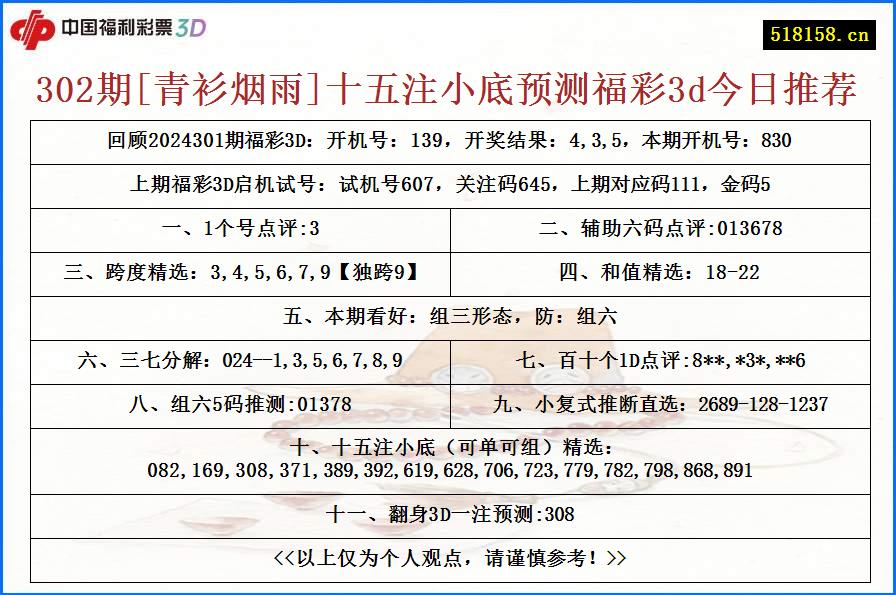 302期[青衫烟雨]十五注小底预测福彩3d今日推荐